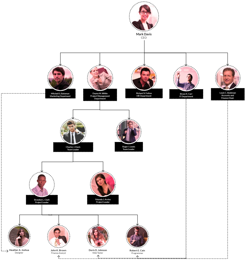 Tipo de organigrama basado en equipos