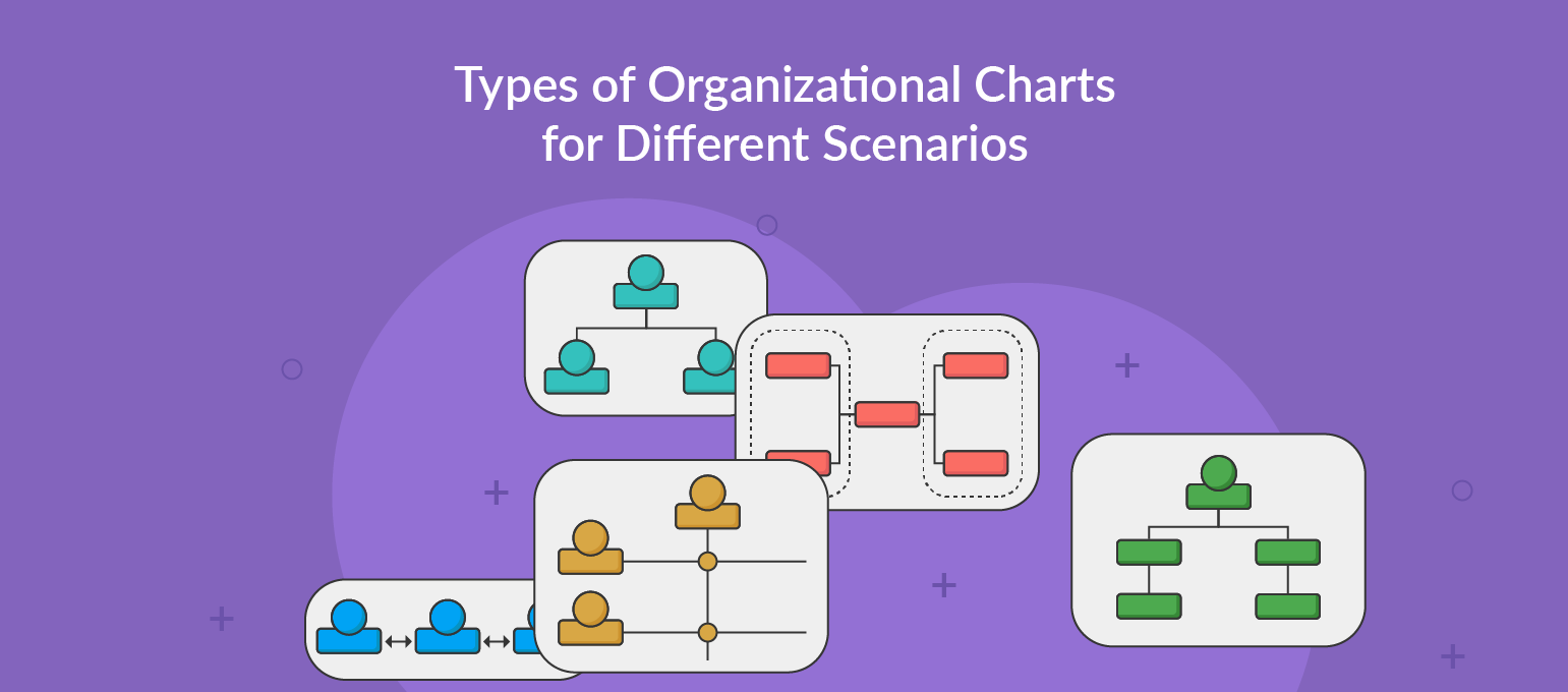 Types of Organizational Charts | Organization Structure ...