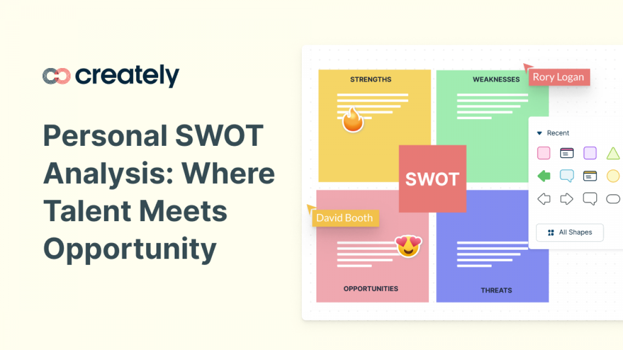 Personal SWOT Analysis: Where Talent Meets Opportunity - Creately Blog