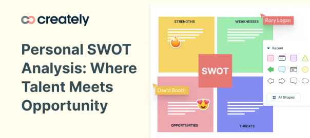 Personal SWOT Analysis: Where Talent Meets Opportunity