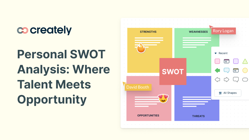 Personal Swot Analysis Where Talent Meets Opportunity Creately Blog