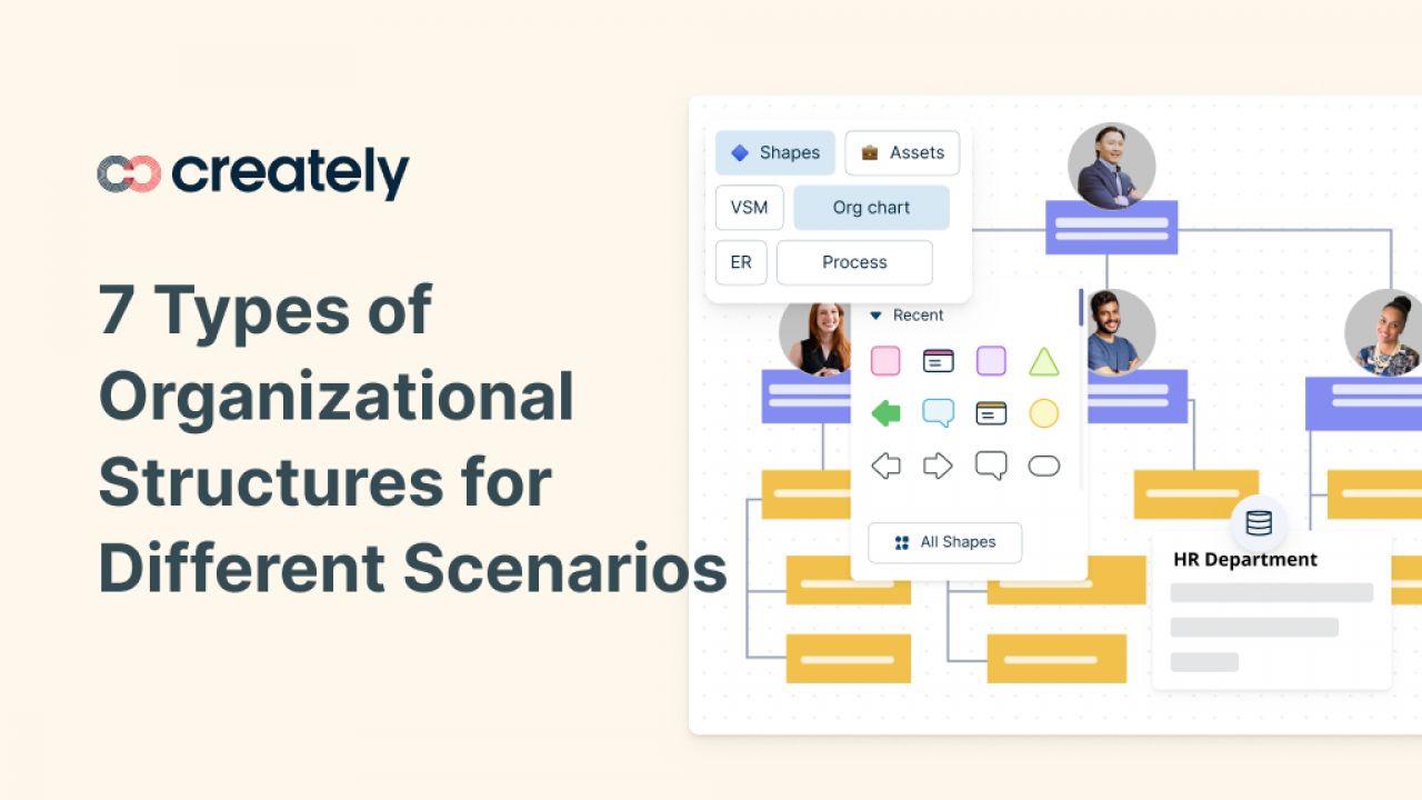 types of organizational charts