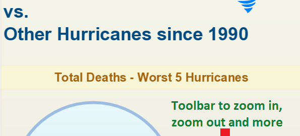 Display large infographics in any page of any size using Creately viewer