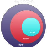 15 Creative Venn Diagrams to Get You Thinking
