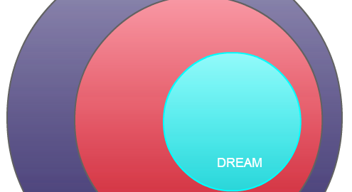 creative venn diagrams - guess the movie