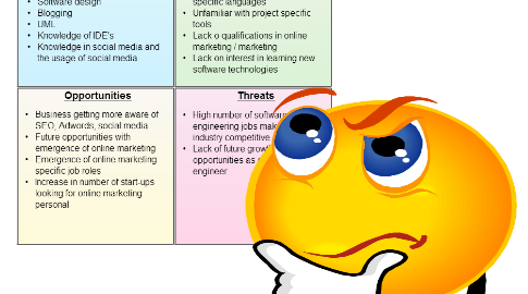 Use a SWOT to compare yourself and learn from your competitors