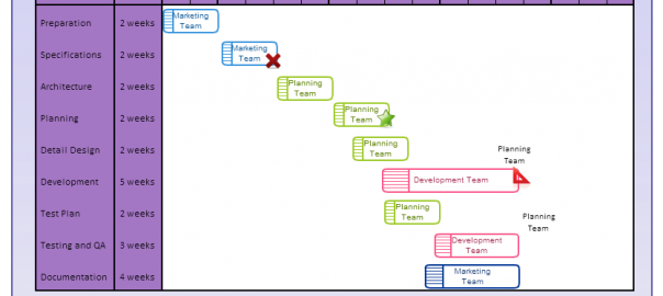 creative critical thinking process