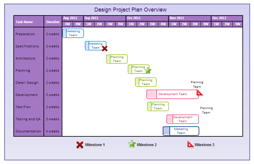 Creately Gantt Chart