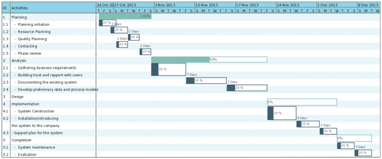 ms project print gantt chart with timeline