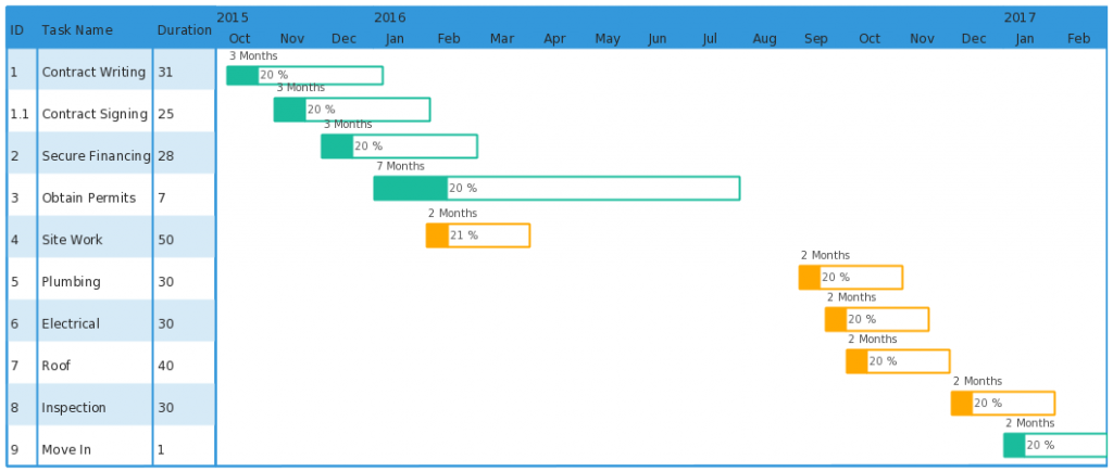 Gantt Chart Templates to Instantly Create Project Timelines - Creately Blog