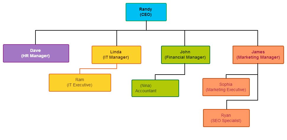 How to Determine Which Diagram to Use for Various Scenarios - Creately Blog