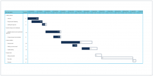 Modelos de Gráfico de Gantt para criar cronogramas de projeto