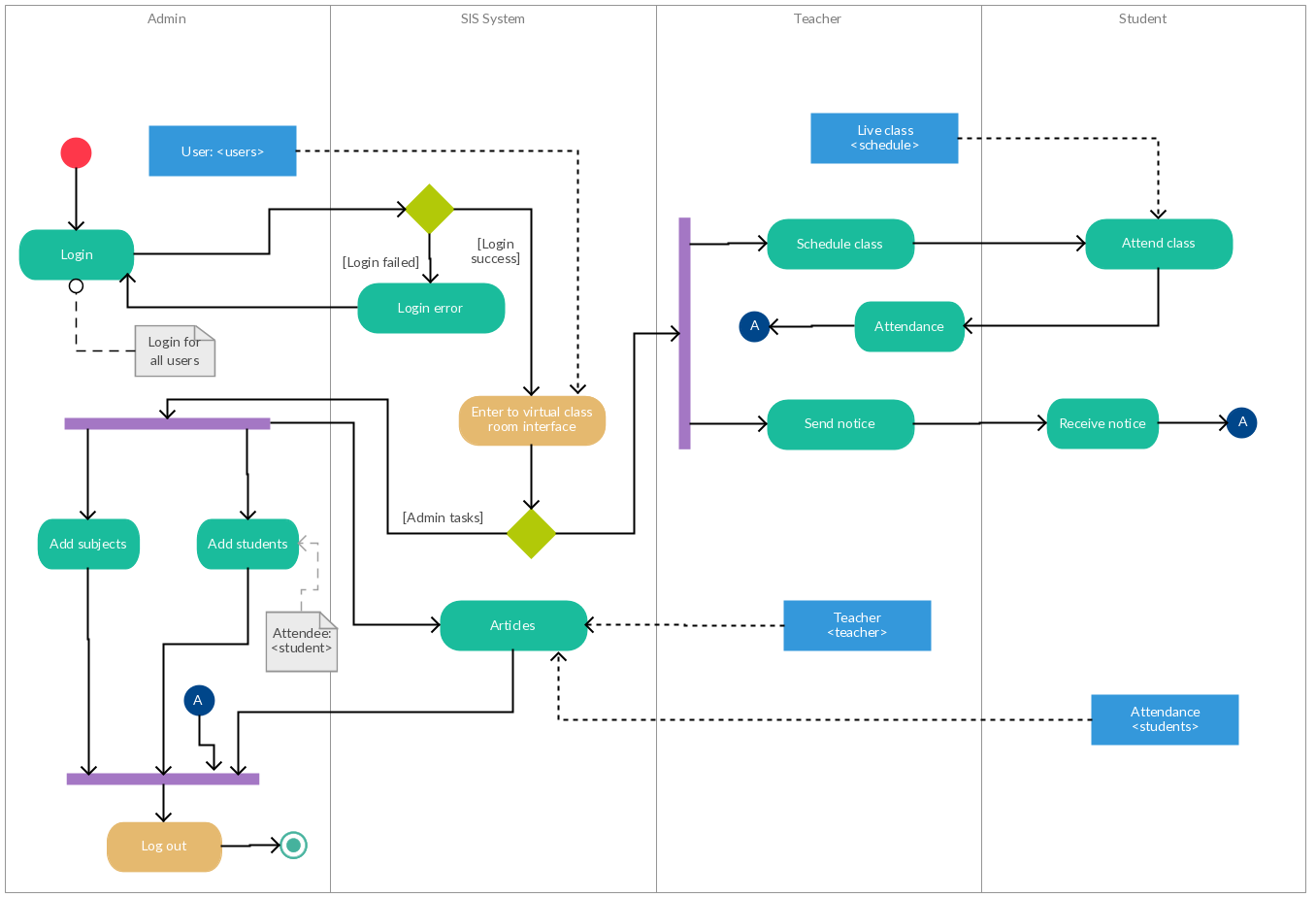 Activity Diagram Template For A College Management Activity Diagram - Riset