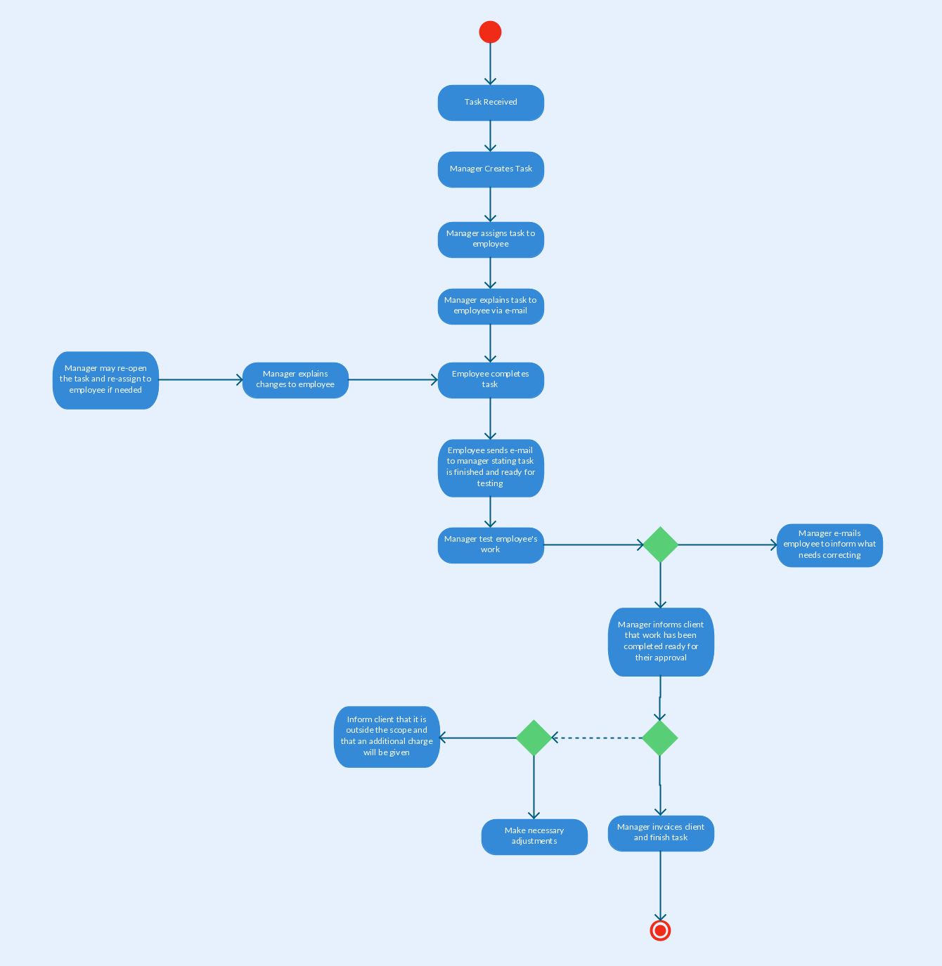 Activity Diagram Templates To Create Efficient Workflows - Creately Blog