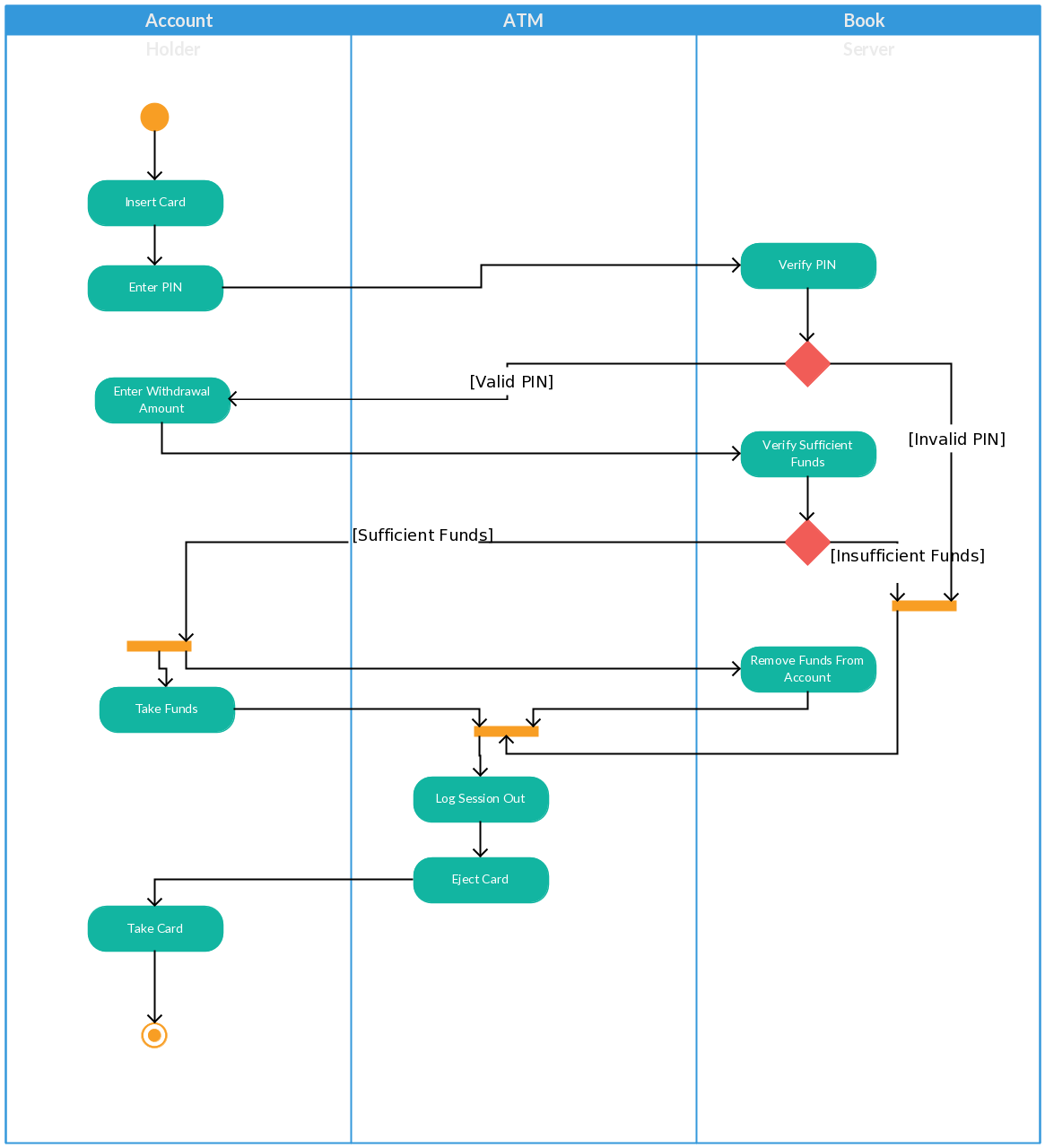 Activity Diagram Templates to Create Efficient Workflows - Creately Blog