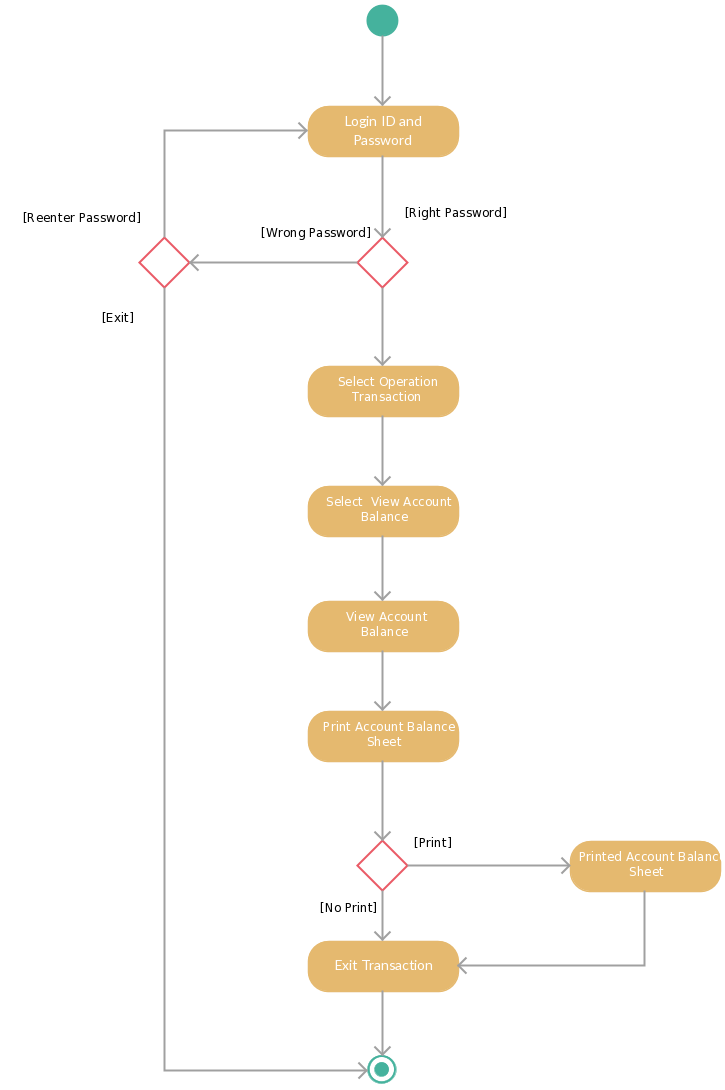 Activity Diagram Templates to Create Efficient Workflows - Creately Blog
