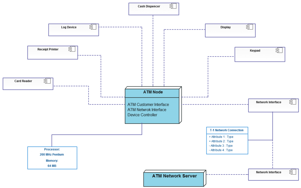 Deployment Diagram Templates To Visualize Systems Creately Blog