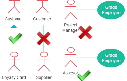 use case diagram guidelines for actor