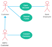 Use Case Diagram Relationships Explained with Examples - Creately Blog