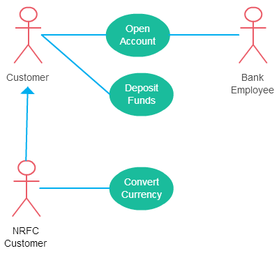 relationships in use case diagram