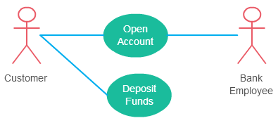 Use Case Diagram Relationships Explained with Examples - Creately Blog