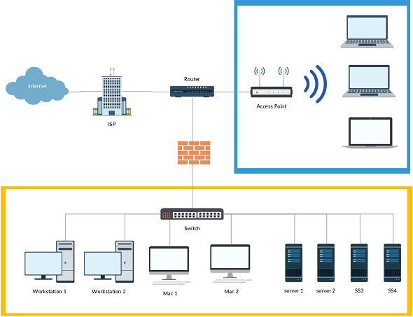 IT Infrastructure Diagrams for Easy IT Infrastructure Mapping