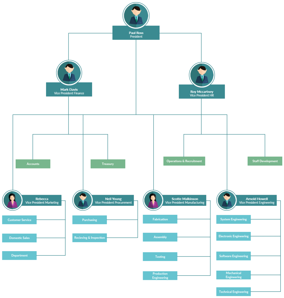 lucidchart org chart departments