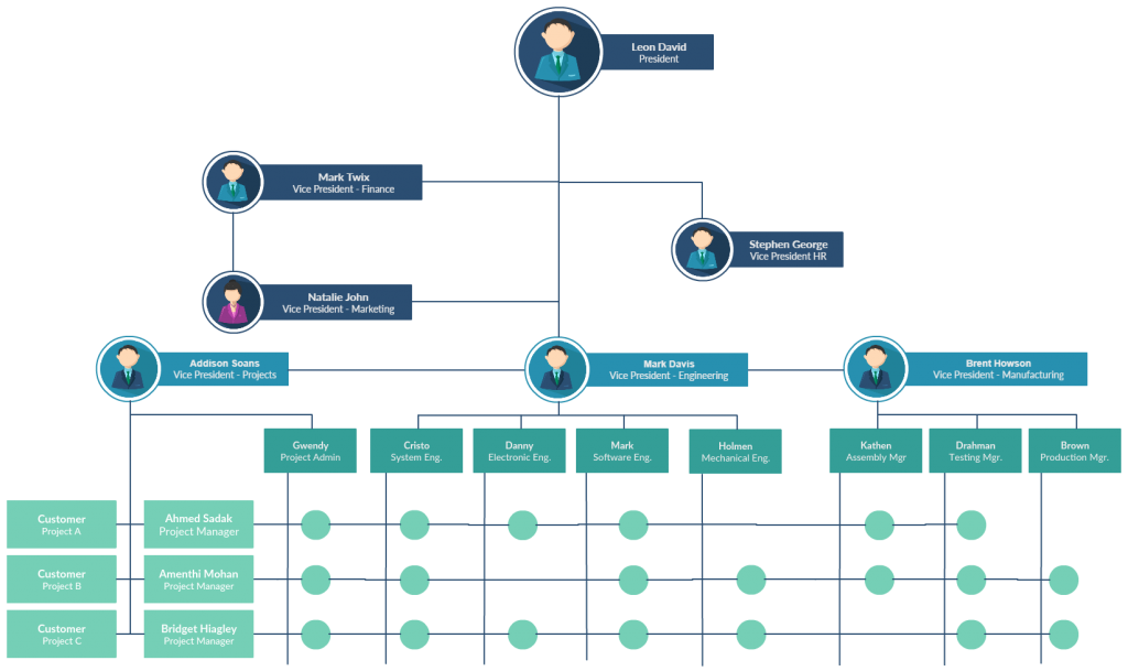 Org Chart With Photos