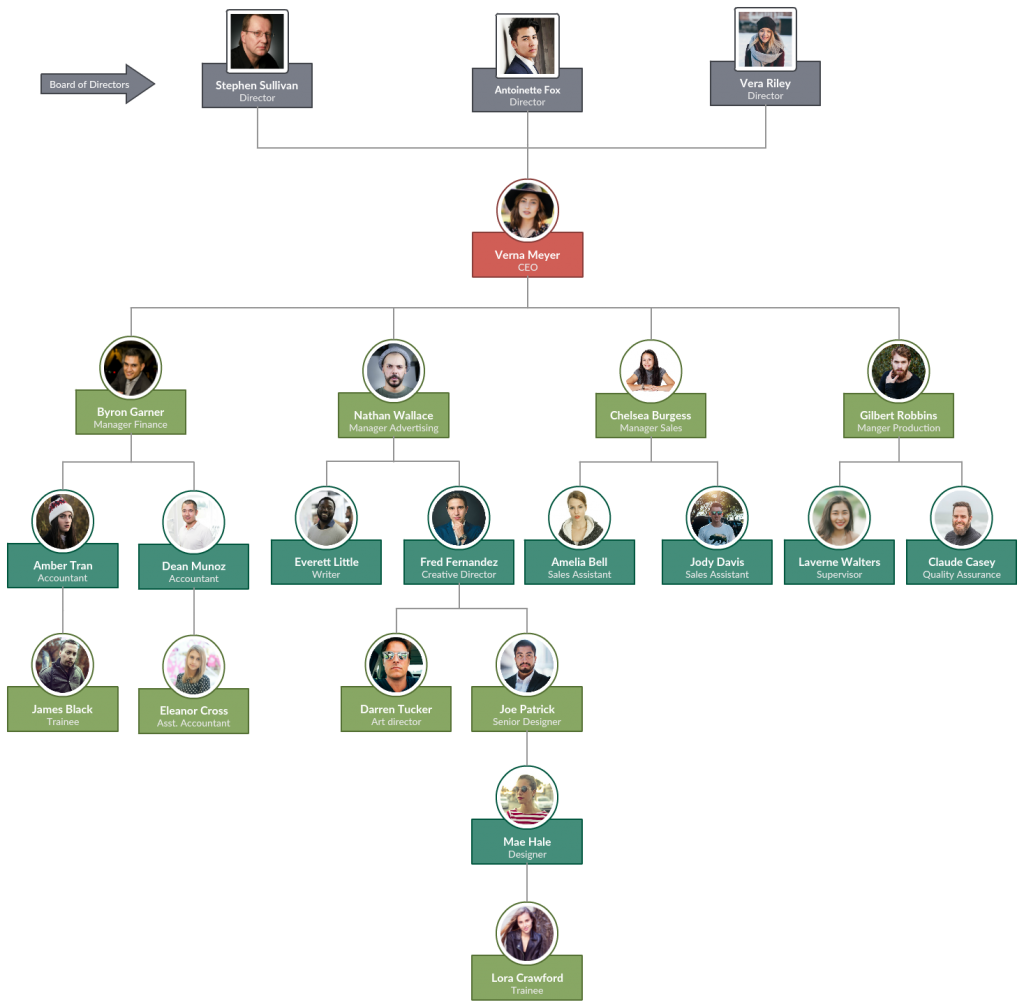 Org Chart with Pictures
