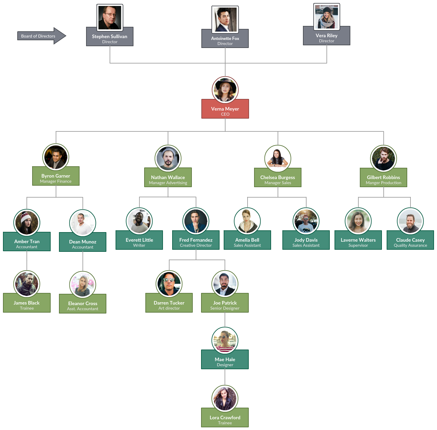 Org Chart With Pictures To Easily Visualize Your Organizations Hierarchy