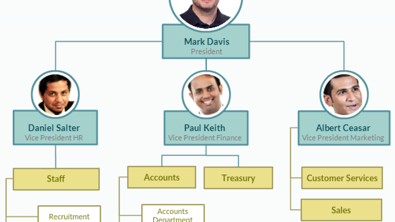 Org Chart With Pictures To Easily Visualize Your Organizations Hierarchy