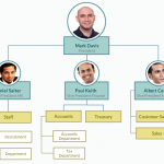 Organizational chart with pictures