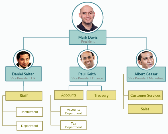 Css Hierarchy Chart