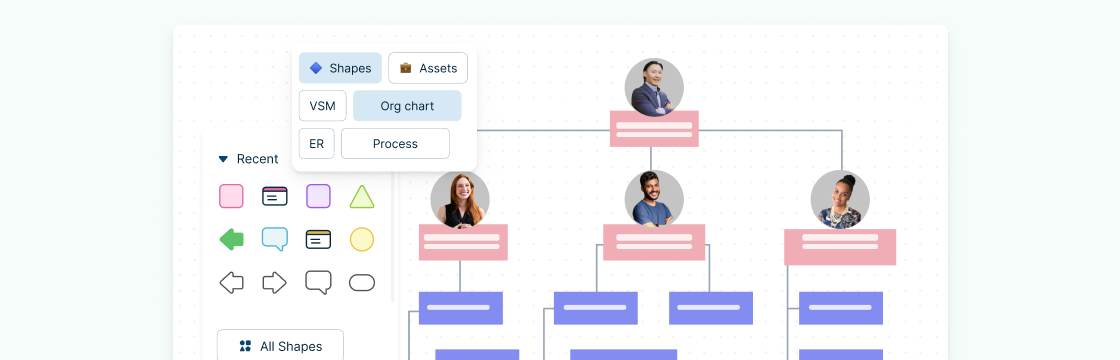 Org Chart with Pictures to Easily Visualize Your Organizations Hierarchy