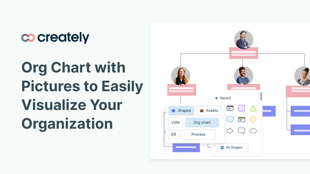 Papirfly - Org Chart, Teams, Culture & Jobs