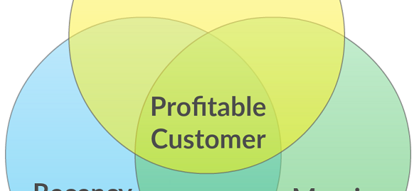 Things to consider when identifying profitable customers