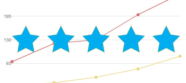 How to use customer reviews