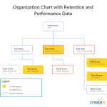 An organizational chart to manage your company's growth