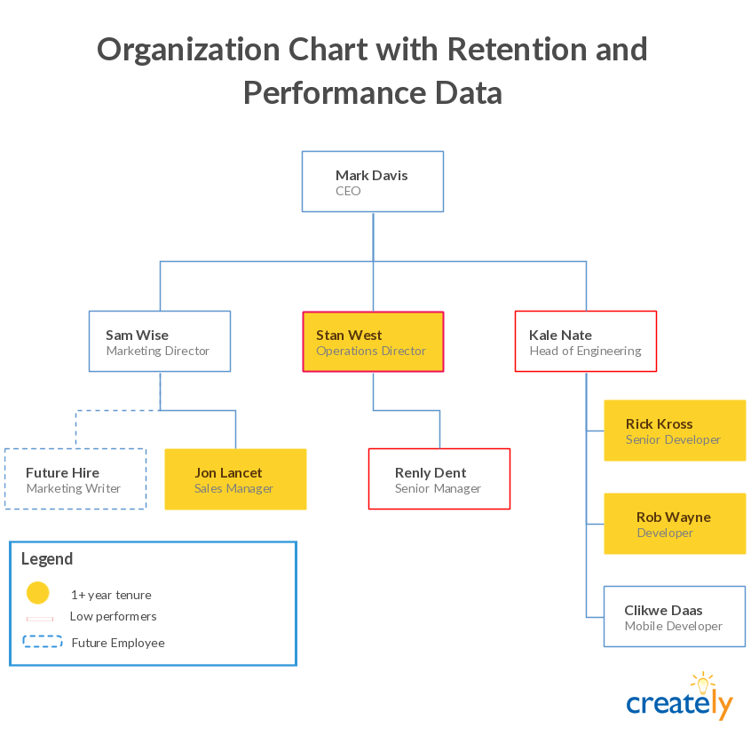 Best Hiring Practices of Top HR Managers - Creately Blog