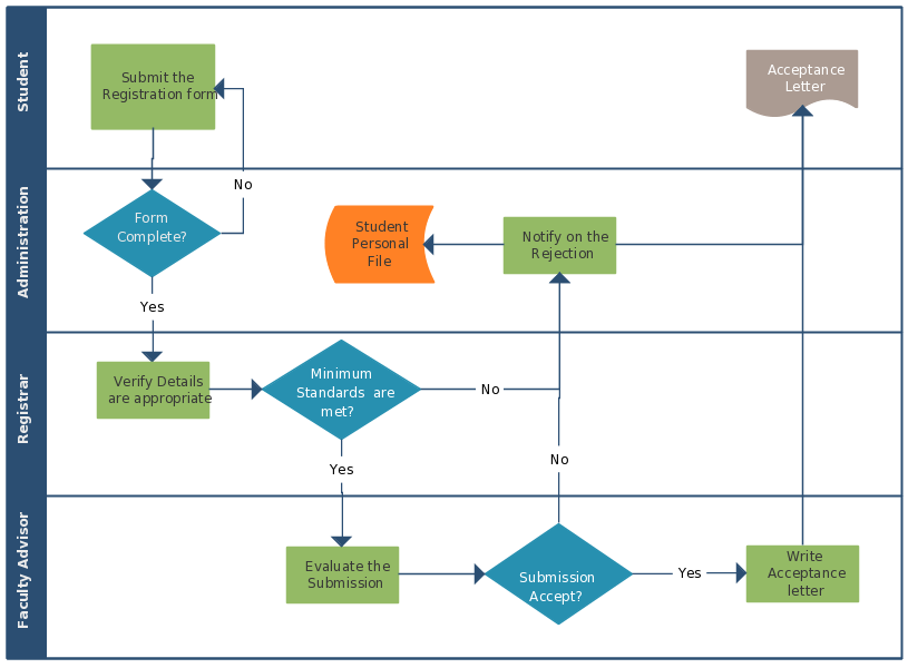 How To Create A Cross Functional Flowchart In Powerpoint How To Create A Cross Functional Flowchart In Powerpoint