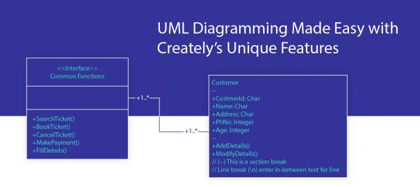UML diagramming made easy with text to shape objects