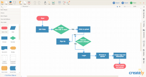 Visual Problem Solving with Mind Maps and Flowcharts - Creately Blog