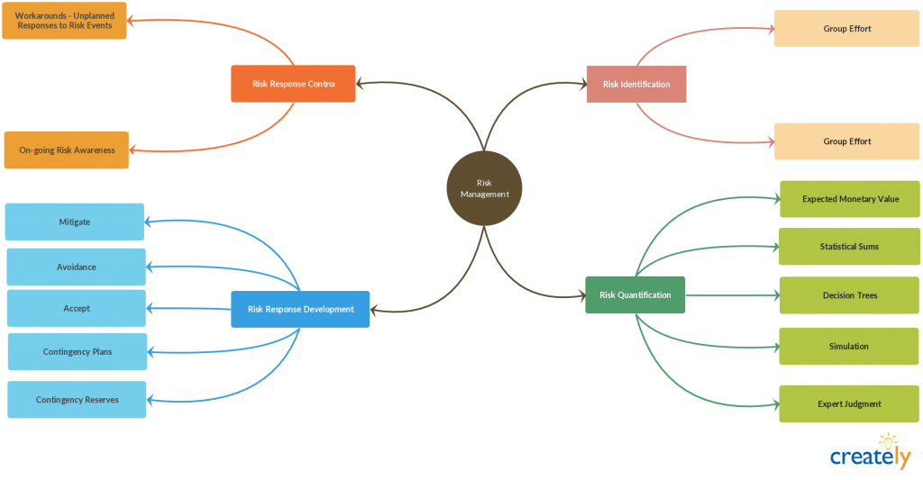 Visual Problem Solving at Viiwestleyblog Blog