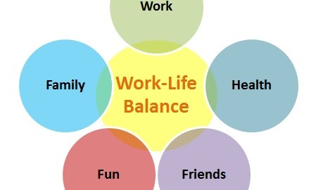 Elements need to achieve work life balance