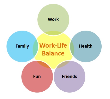 psychological of 4 benefits exercise to  Life Tips  Balance Creately Work Helpful 10 Blog Achieve