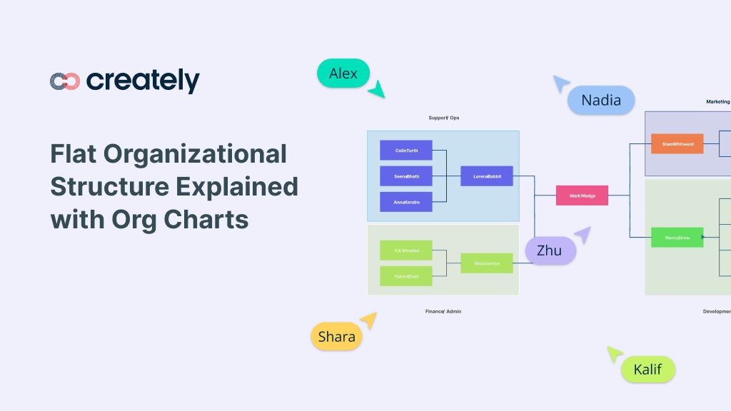 Flat Organizational Structure Explained with Org Charts