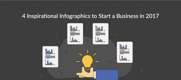 Infographics to Start a Business