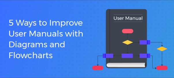 user manuals with flowcharts and diagrams