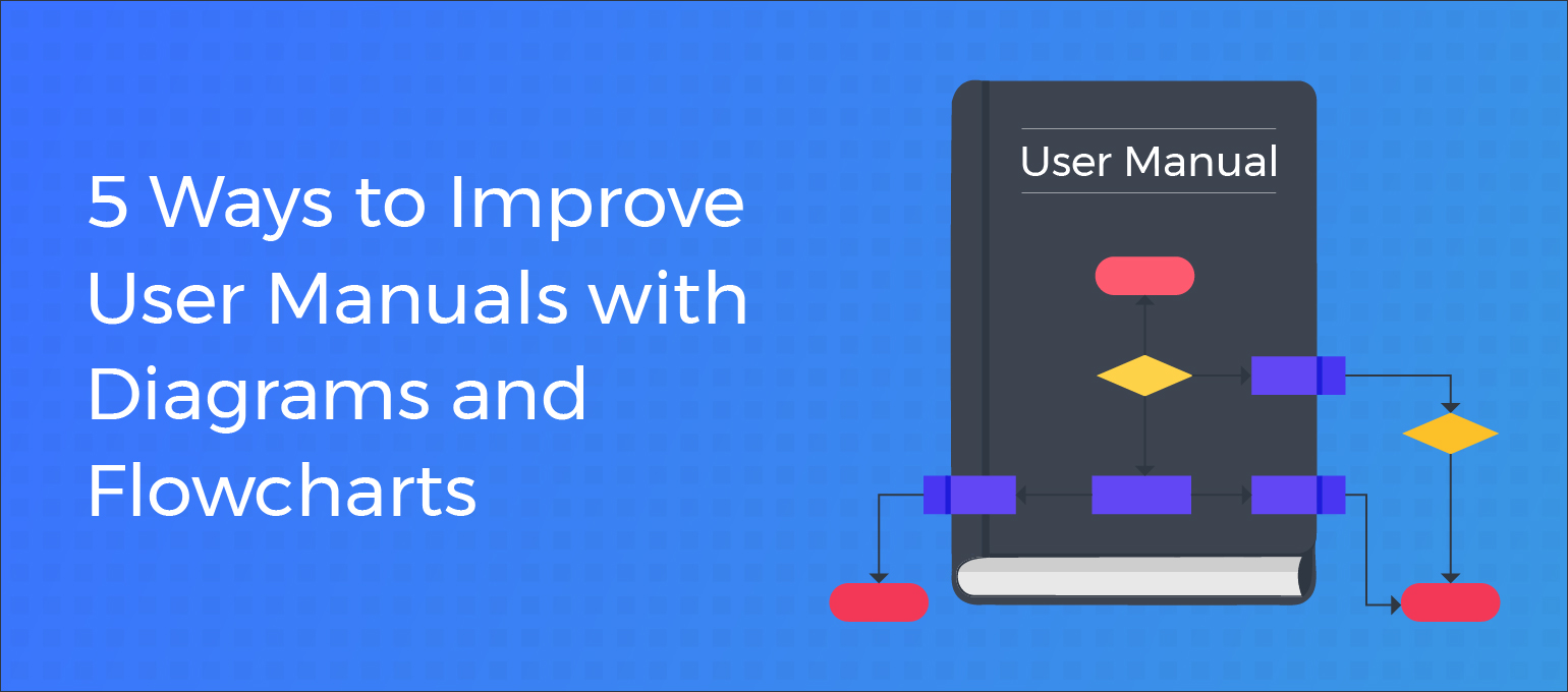 5 Ways to Improve User Manuals with Diagrams and Flowcharts Creately Blog