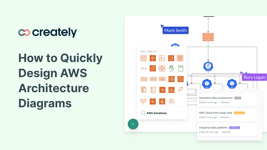 AWS Icons for AWS Architecture Diagrams by Creately